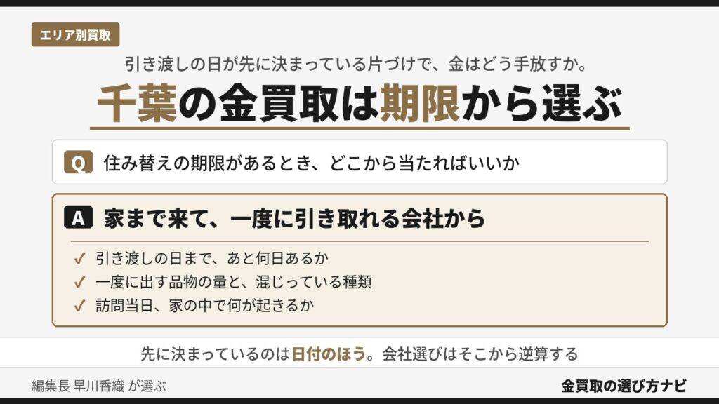 千葉の金買取の選び方｜住み替えの期限があるとき、残り日数・品物の量・訪問当日の流れの3点から会社を絞り込む手順を示したインフォグラフィック