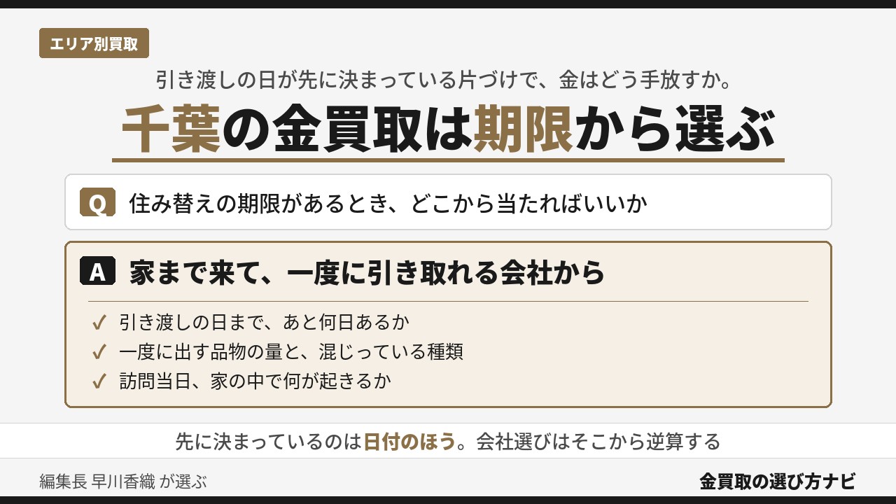 千葉の金買取の選び方|住み替えの期限があるとき、残り日数・品物の量・訪問当日の流れの3点から会社を絞り込む手順を示したインフォグラフィック