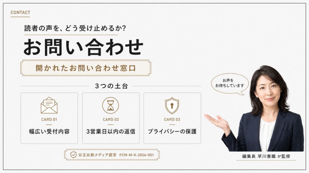 金買取の比較メディア『金買取の選び方ナビ』のお問い合わせ|幅広い受付内容・3営業日以内の返信・プライバシーの保護を案内するインフォグラフィック
