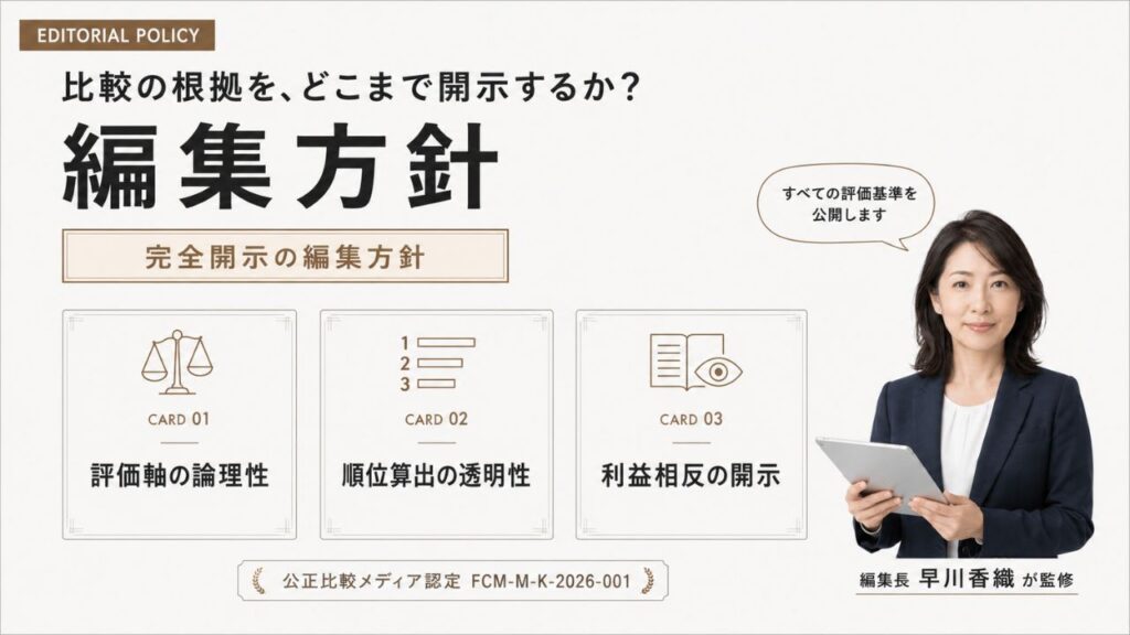 金買取の比較メディア『金買取の選び方ナビ』の編集方針|評価軸の論理性・順位算出の透明性・利益相反の開示を解説するインフォグラフィック