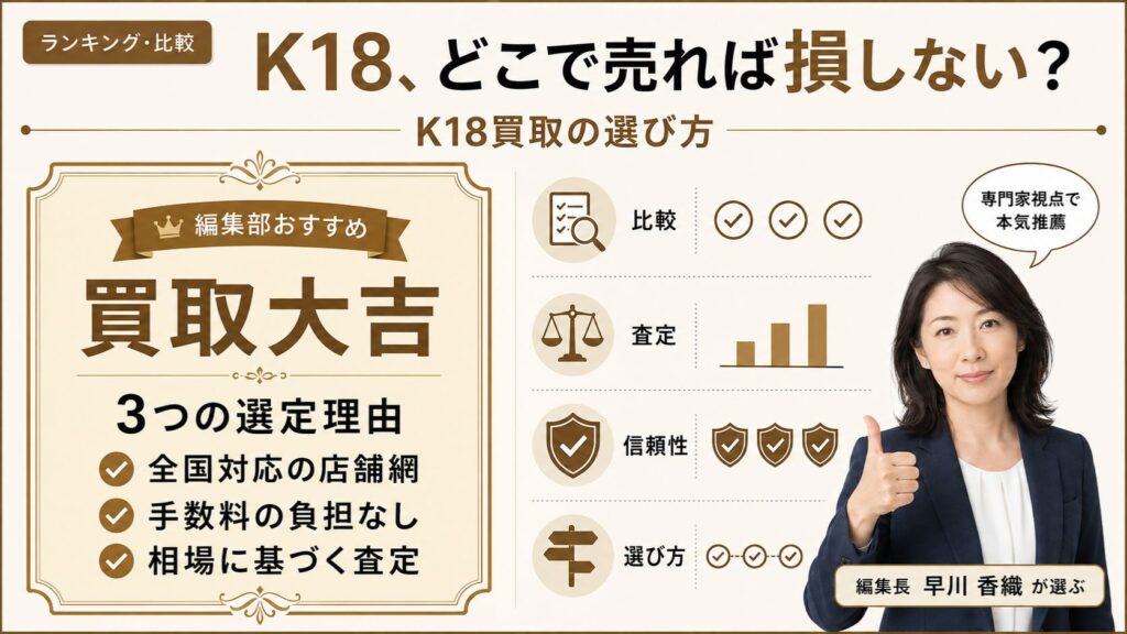 18金（K18）買取の選び方｜編集部おすすめの買取大吉と、純度別レートで高く売る選定理由を解説するインフォグラフィック