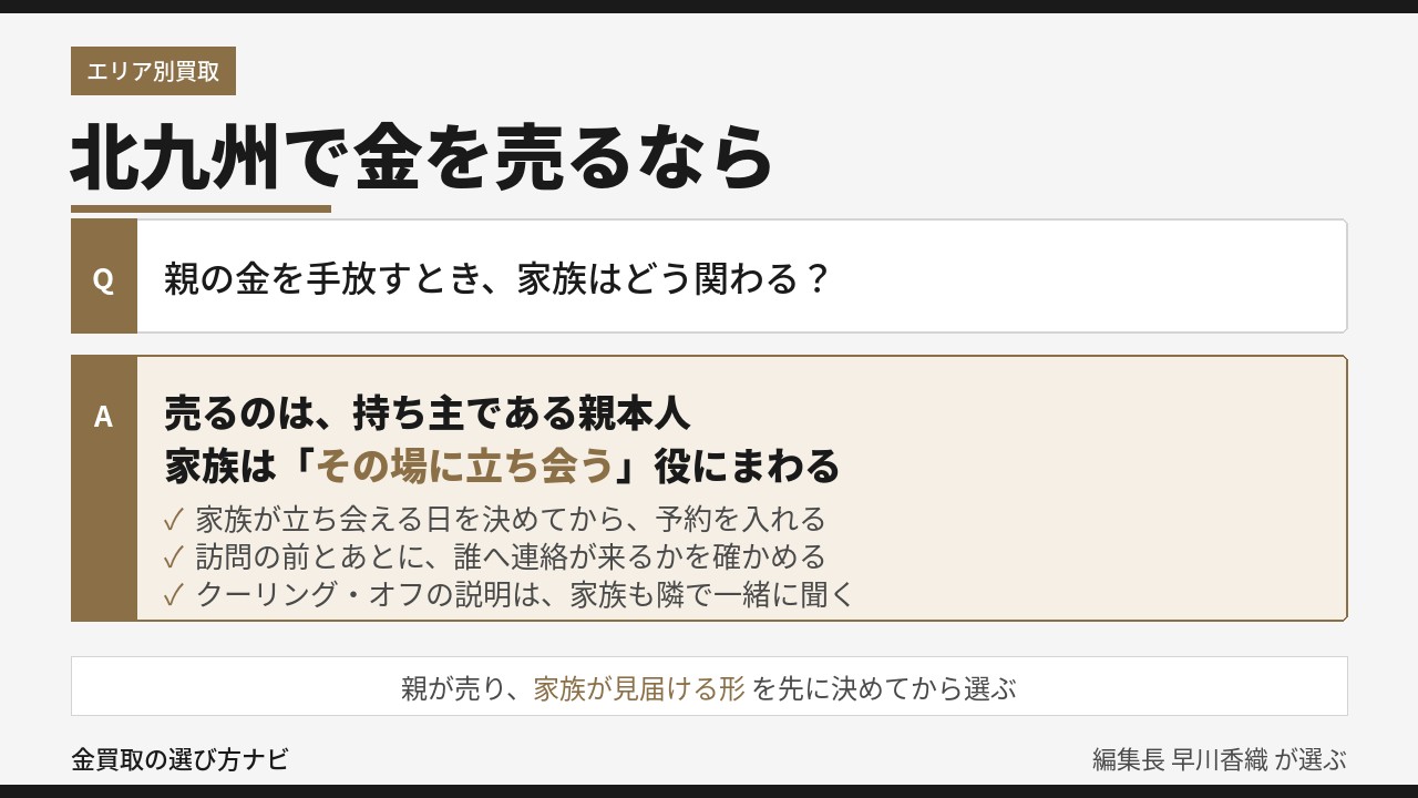 北九州の金買取の選び方｜親の金を手放すとき、売るのは持ち主である親本人で、家族はその場に立ち会う役にまわるという考え方を示したインフォグラフィック
