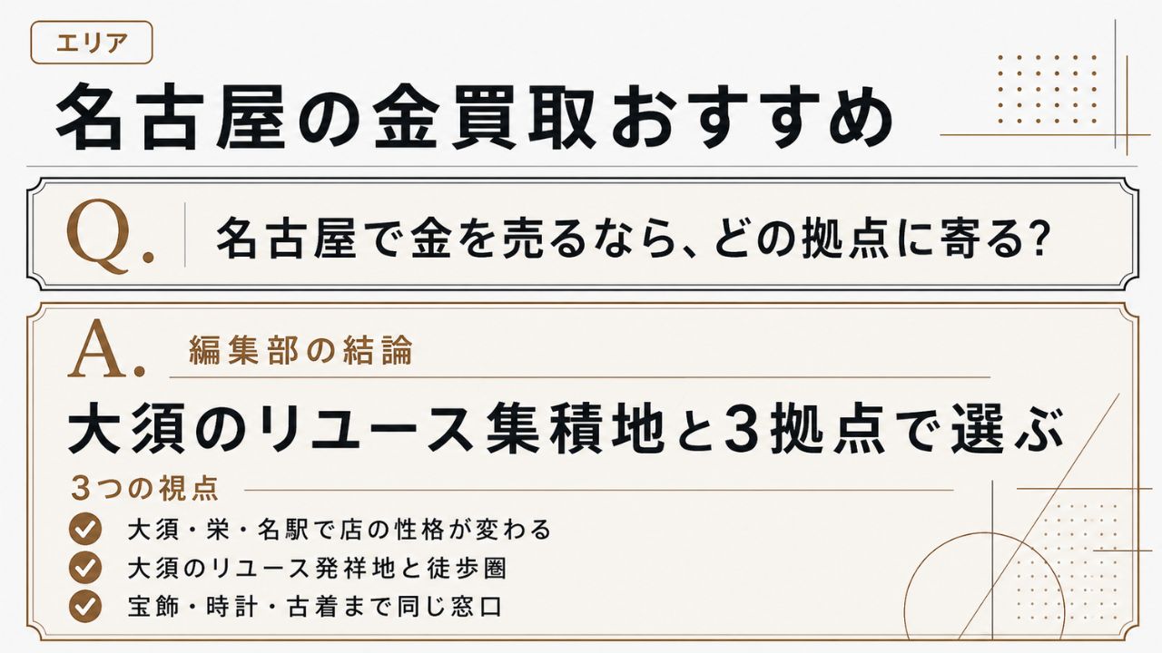 名古屋の金買取おすすめ3店舗を、大須・栄・名駅のリユース集積地で選び分けるガイド。編集部が整理