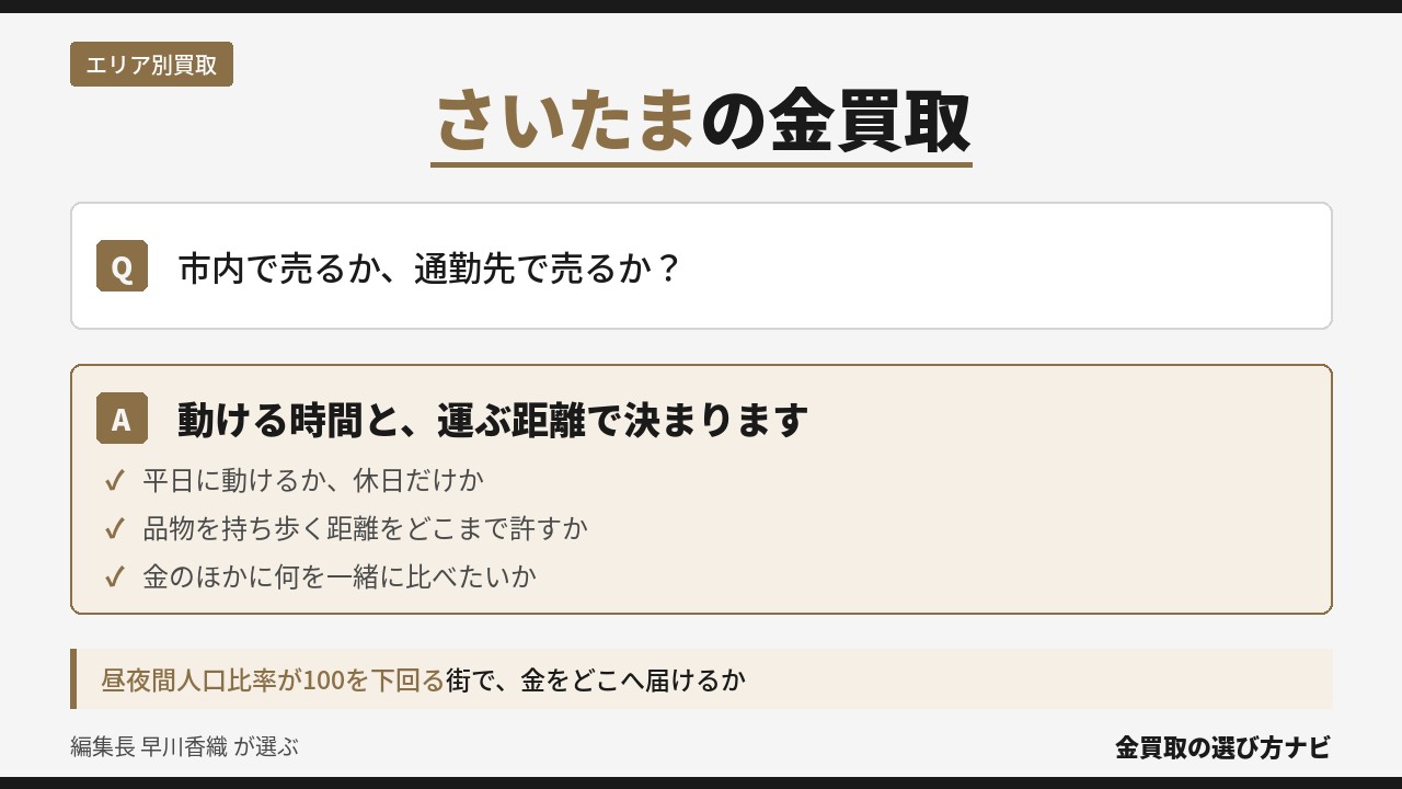 さいたまの金買取の選び方|市内で売るか通勤先で売るかを、平日と休日・持ち歩く距離・品物の幅の3点から判断する手順を示したインフォグラフィック