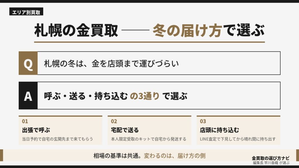 札幌の金買取・冬の届け方｜出張・宅配・店頭の3通りで届け方を決めるインフォグラフィック