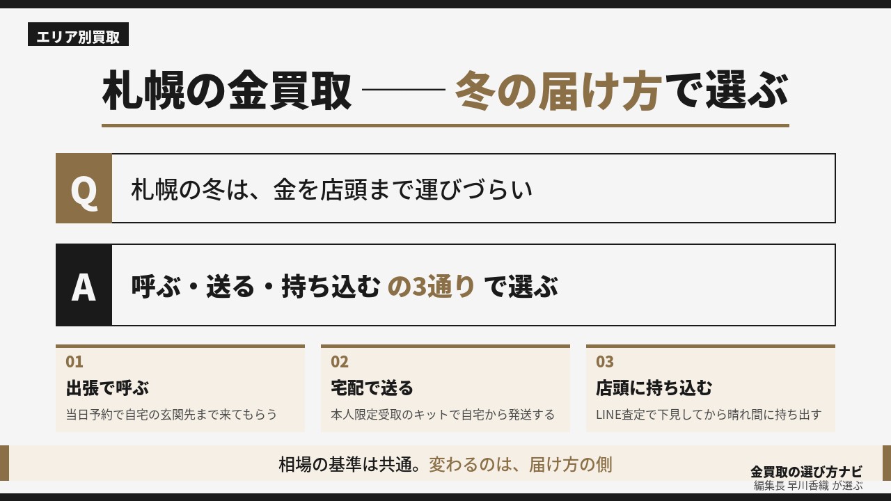 札幌の金買取・冬の届け方|出張・宅配・店頭の3通りで届け方を決めるインフォグラフィック