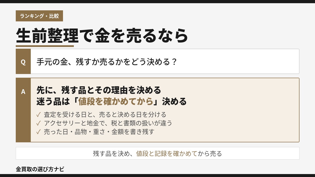 生前整理で金を売却するときの考え方｜残す品とその理由を先に決め、迷う品は値段を確かめてから売るかどうかを決める進め方を示したインフォグラフィック